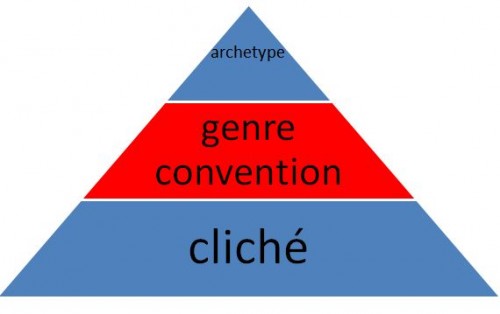 genre-pyramid-500x314